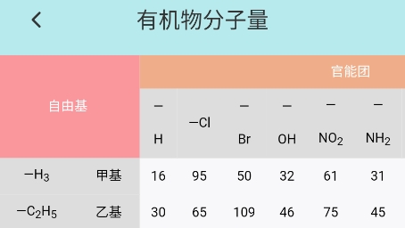 化學(xué)學(xué)習(xí)寶典app最新版