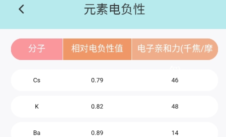 化學(xué)學(xué)習(xí)寶典app最新版