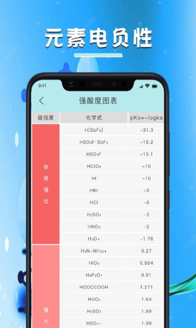 化學(xué)學(xué)習(xí)寶典app最新版