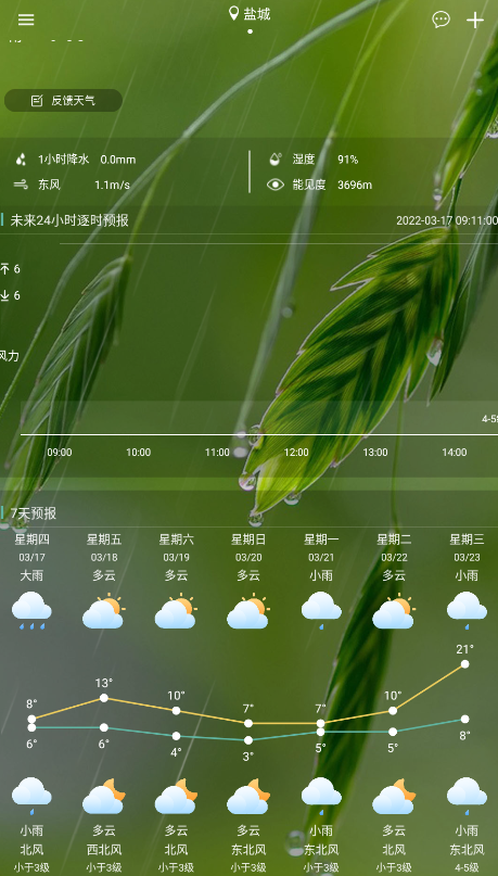 鹽城氣象預報最新版