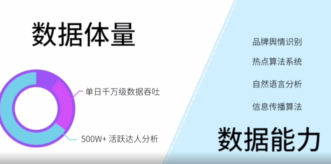 千瓜數(shù)據(jù)小紅書數(shù)據(jù)分析平臺(tái)