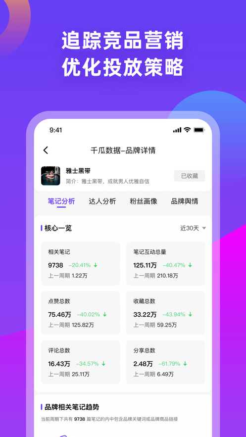 千瓜數(shù)據(jù)小紅書數(shù)據(jù)分析平臺(tái)