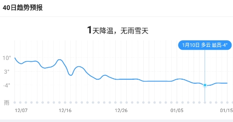 2345天氣預(yù)報(bào)15天精準(zhǔn)下載