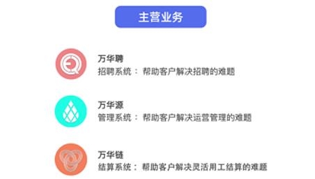萬(wàn)華云大數(shù)據(jù)app安卓版