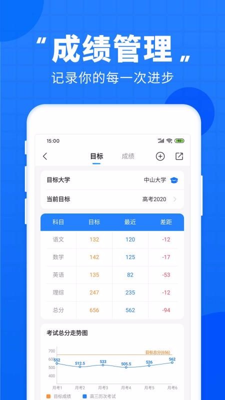 高考直通車