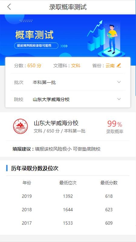 高考U選