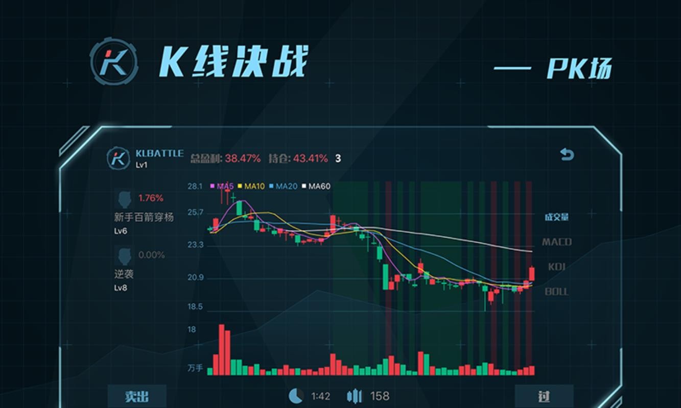 K線決戰(zhàn)