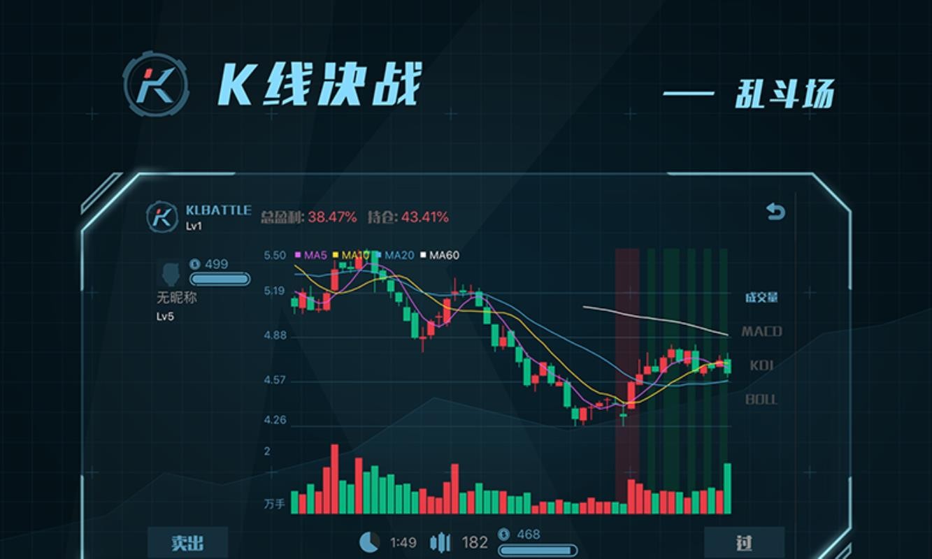 K線決戰(zhàn)