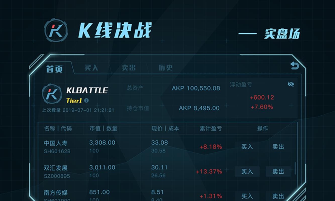 K線決戰(zhàn)