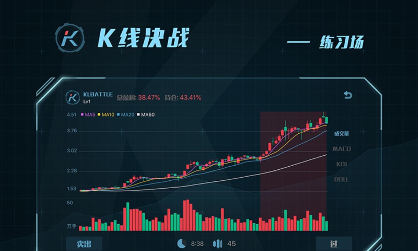 K線決戰(zhàn)