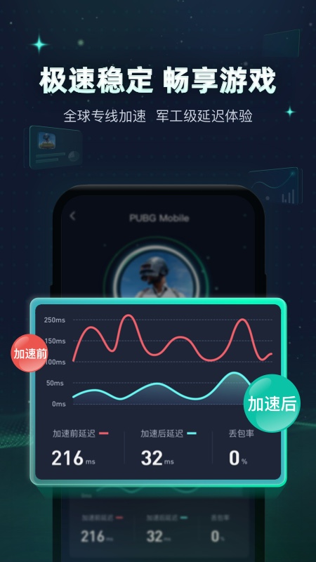 迅游手游加速器免費(fèi)版