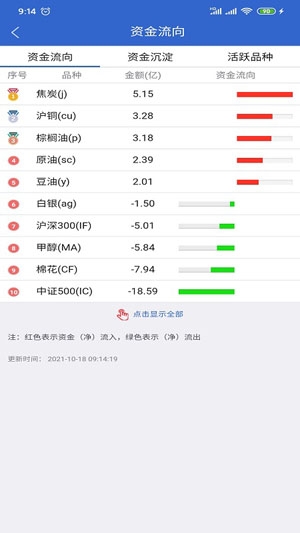 盛達(dá)期貨app官方版