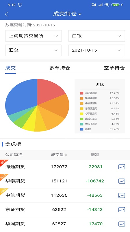 盛達(dá)期貨app官方版
