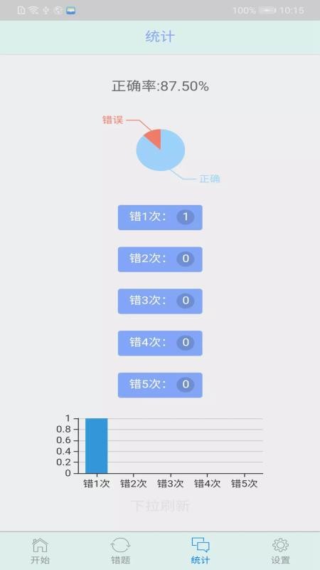 初中語(yǔ)法千題訓(xùn)練