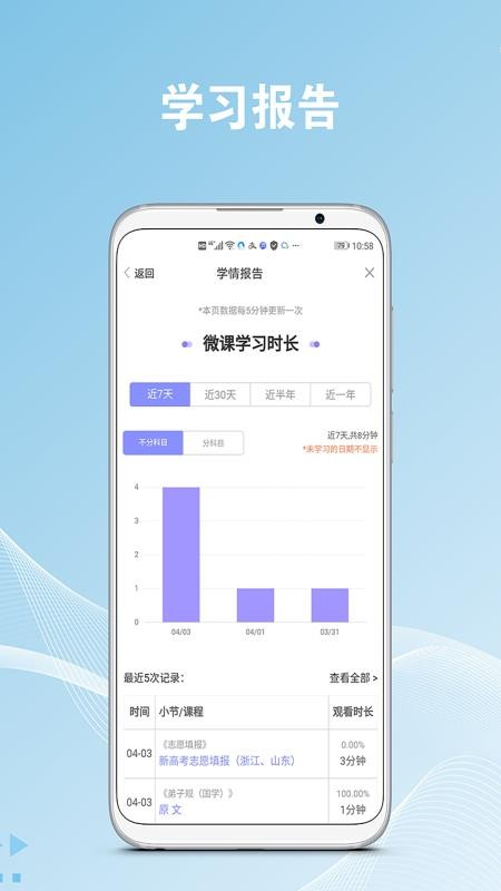 作業(yè)易百