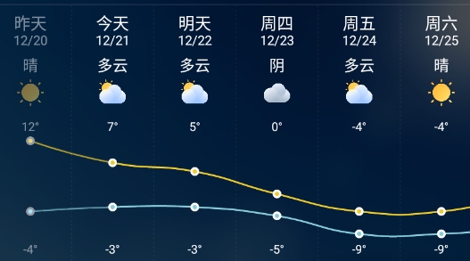 墨跡天氣極速版去廣告版