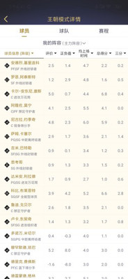 騰訊NBA2KOL2助手官方版