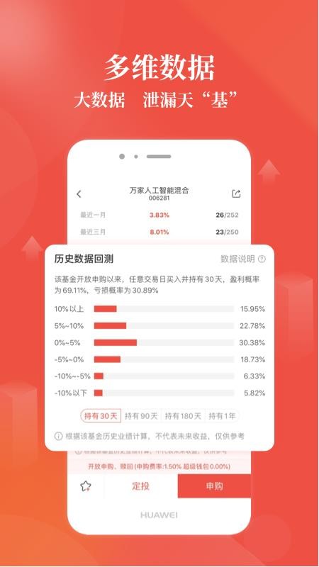 萬家基金