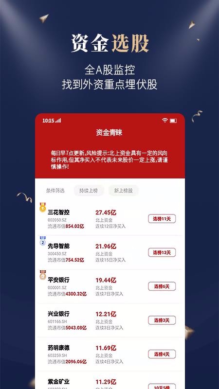 市值羅盤