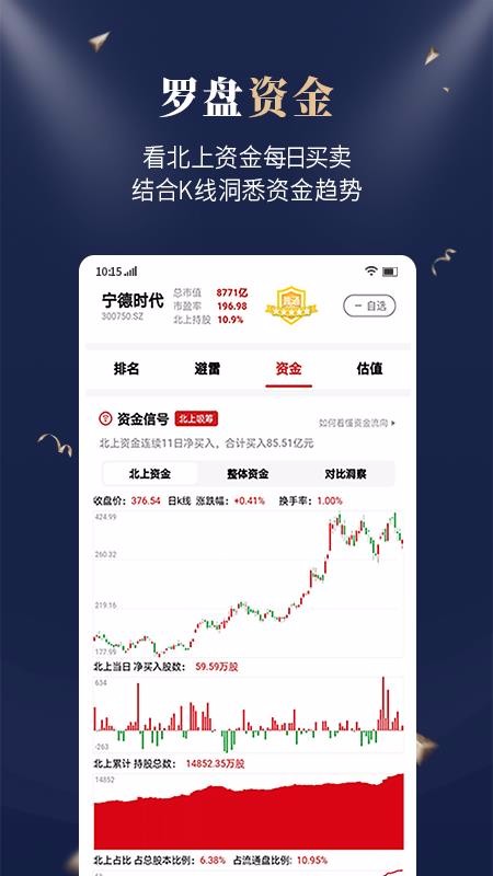 市值羅盤