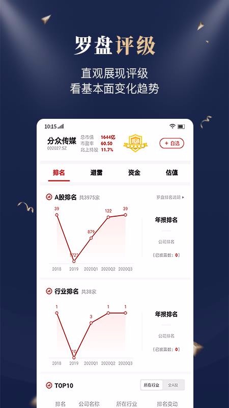 市值羅盤