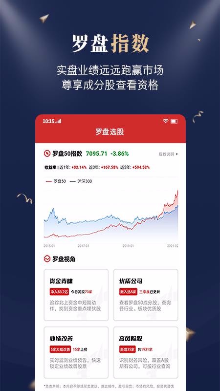 市值羅盤
