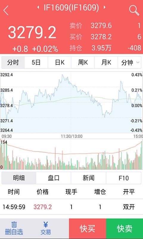 國貿金服