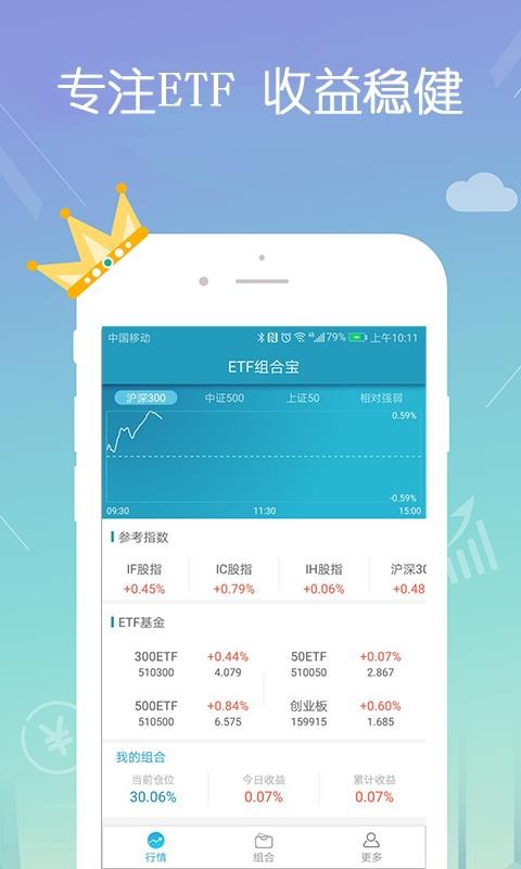 ETF組合寶