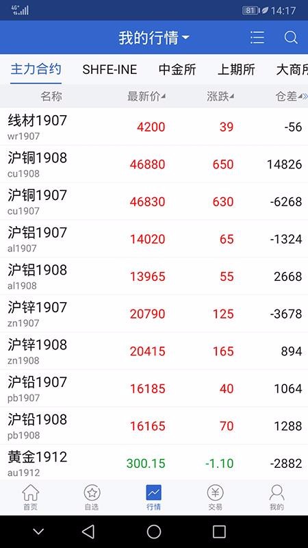 山金期貨