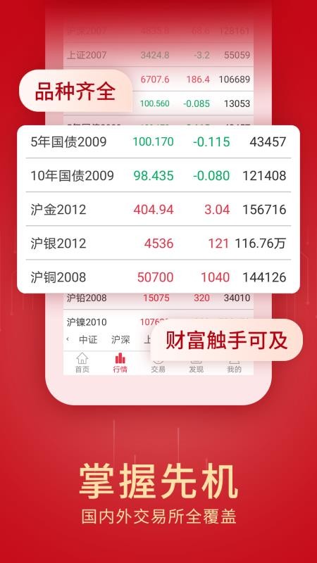 創(chuàng)元期貨