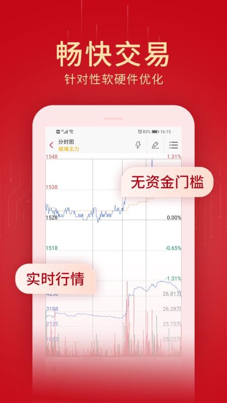 創(chuàng)元期貨