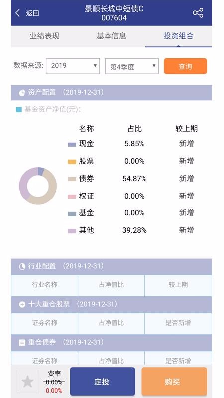 景順長城基金