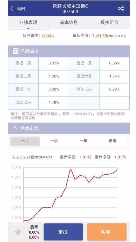 景順長城基金