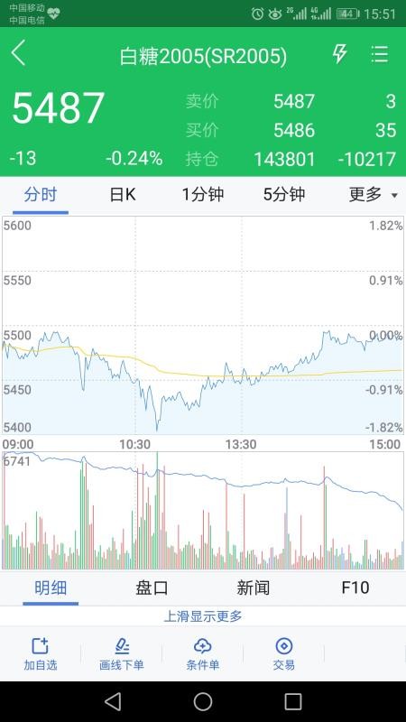 大地期貨
