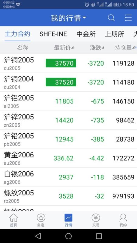 大地期貨