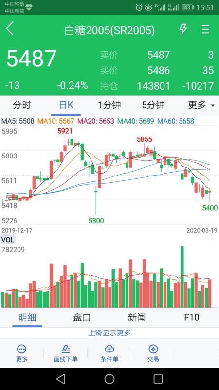 大地期貨