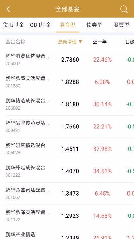 意才基金