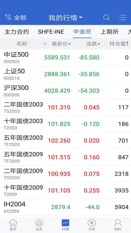 財(cái)信期貨