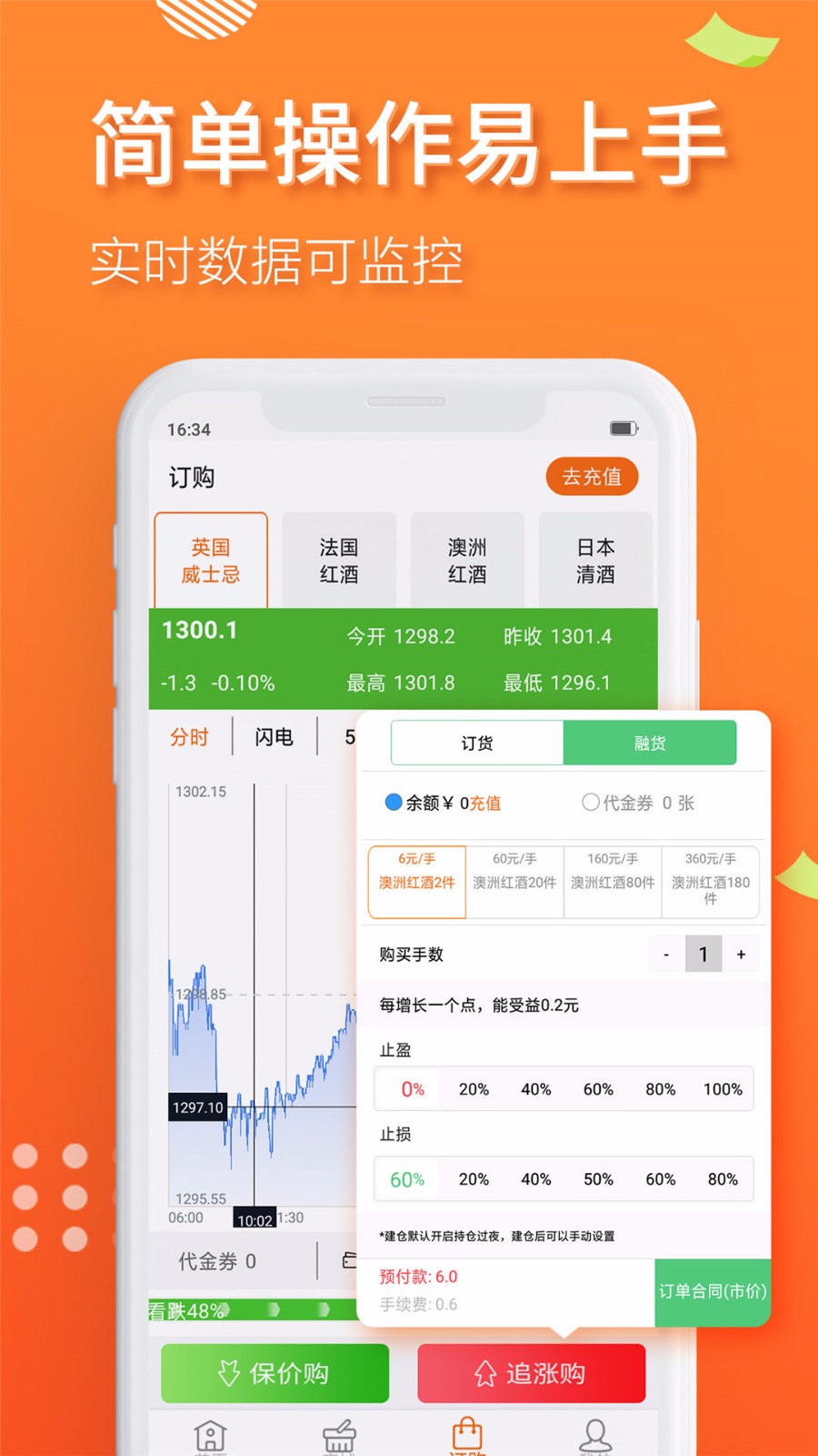 紅酒商交所