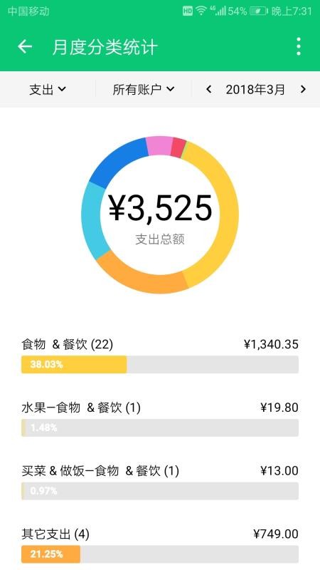 薄荷記賬
