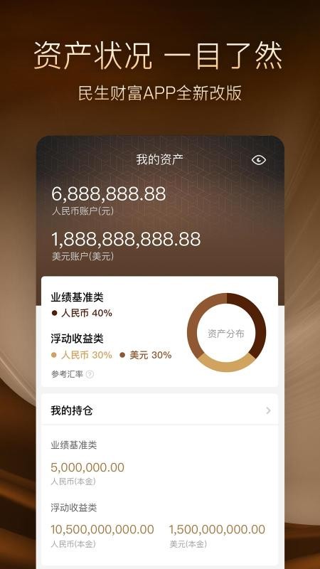 民生財富
