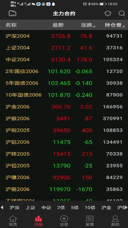 華鑫期貨
