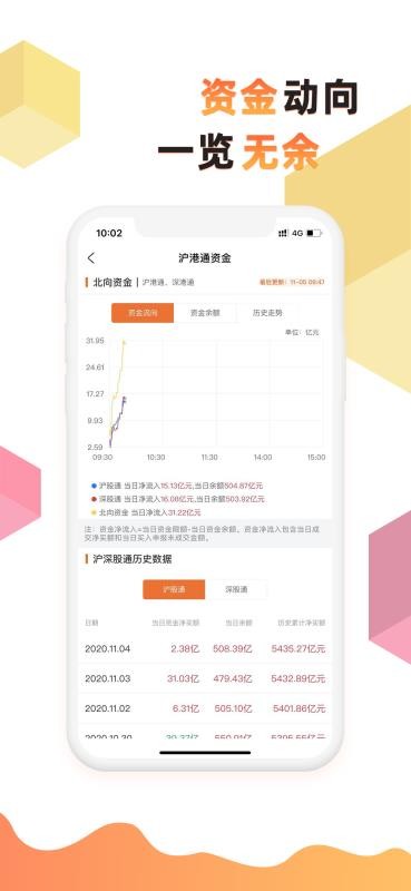 波段神器