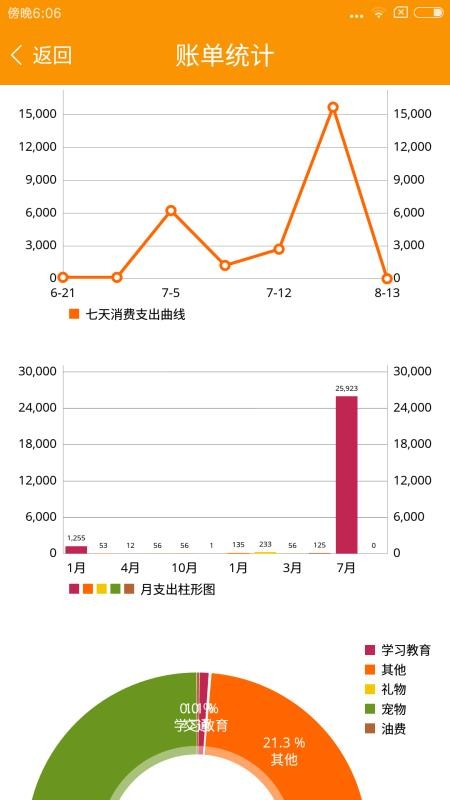 超級(jí)記賬本