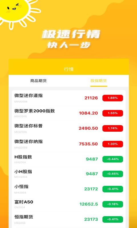 行情速報(bào)