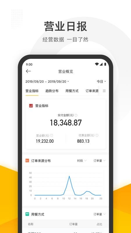 美團管家
