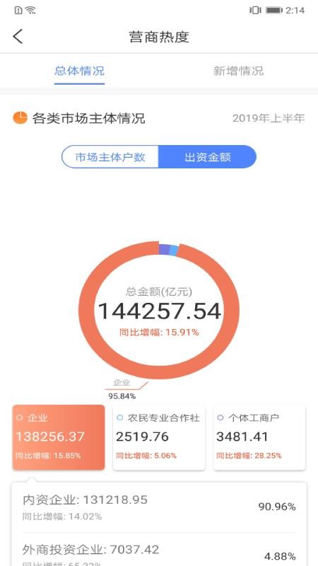 營商通