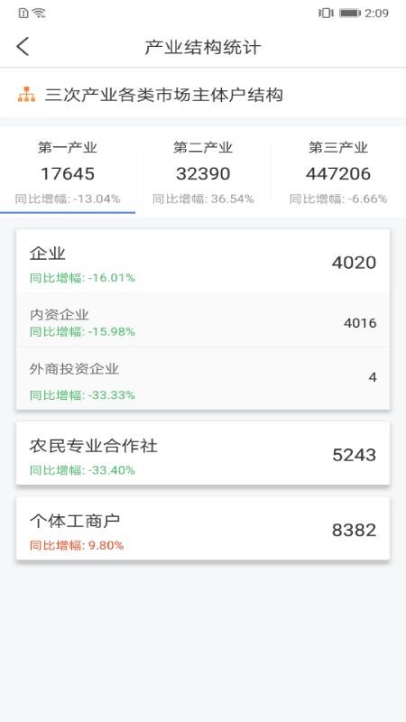 營商通
