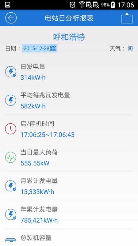 FusionSolar