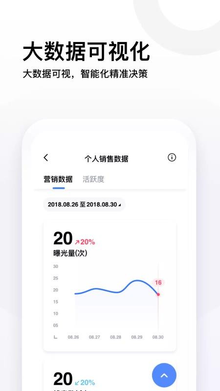 易車伙伴